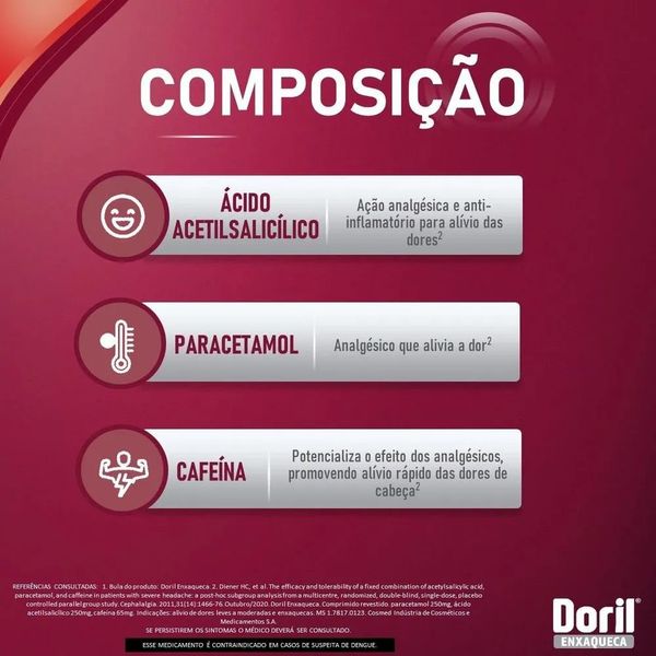 Doril Enxaqueca 8 Comprimidos Doril Enxaqueca 8 Cprs